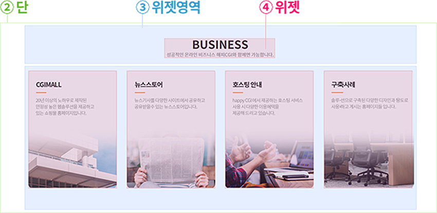 사이트와 중단 영역