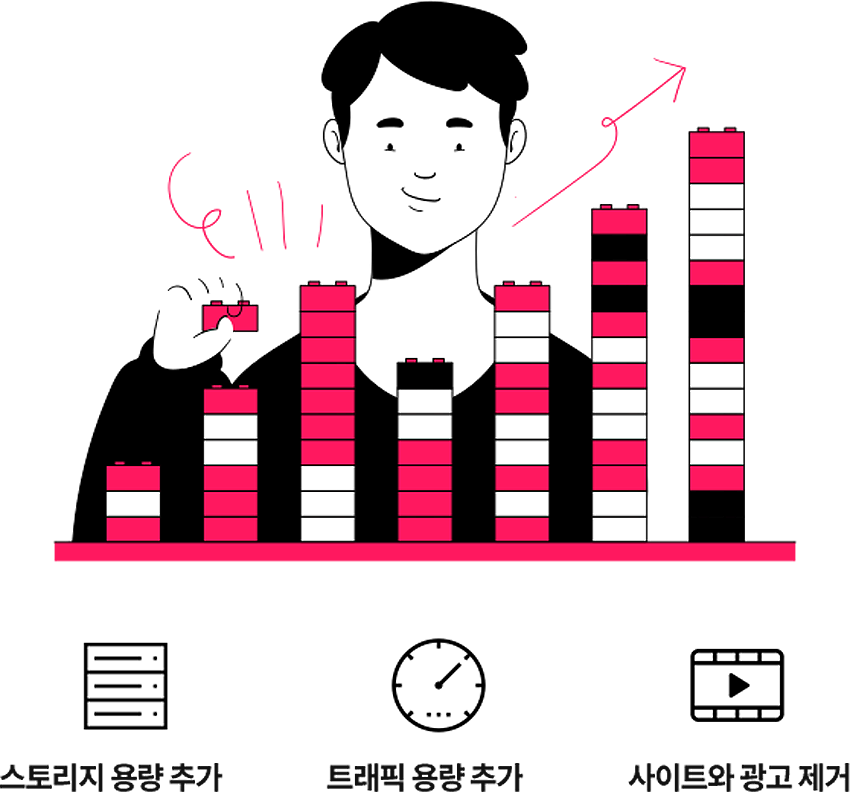 사이트와 추가 기능 및 서비스